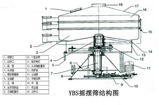 搖擺篩結（jié）構圖